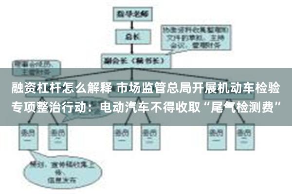 融资杠杆怎么解释 市场监管总局开展机动车检验专项整治行动：电动汽车不得收取“尾气检测费”