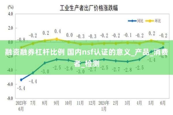 融资融券杠杆比例 国内nsf认证的意义_产品_消费者_检测